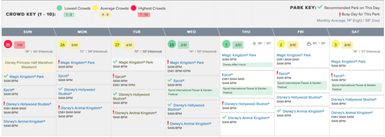 How To Use a Disney World Crowd Calendar to Plan your Park Days