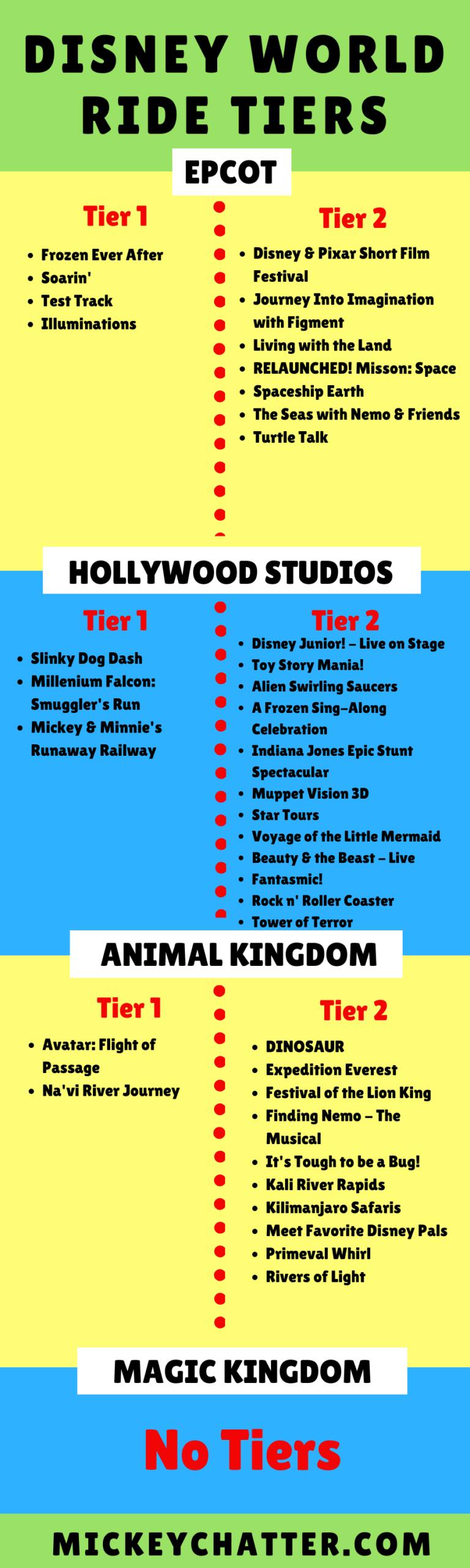How Ride Tiers Work at Disney World Mickey Chatter