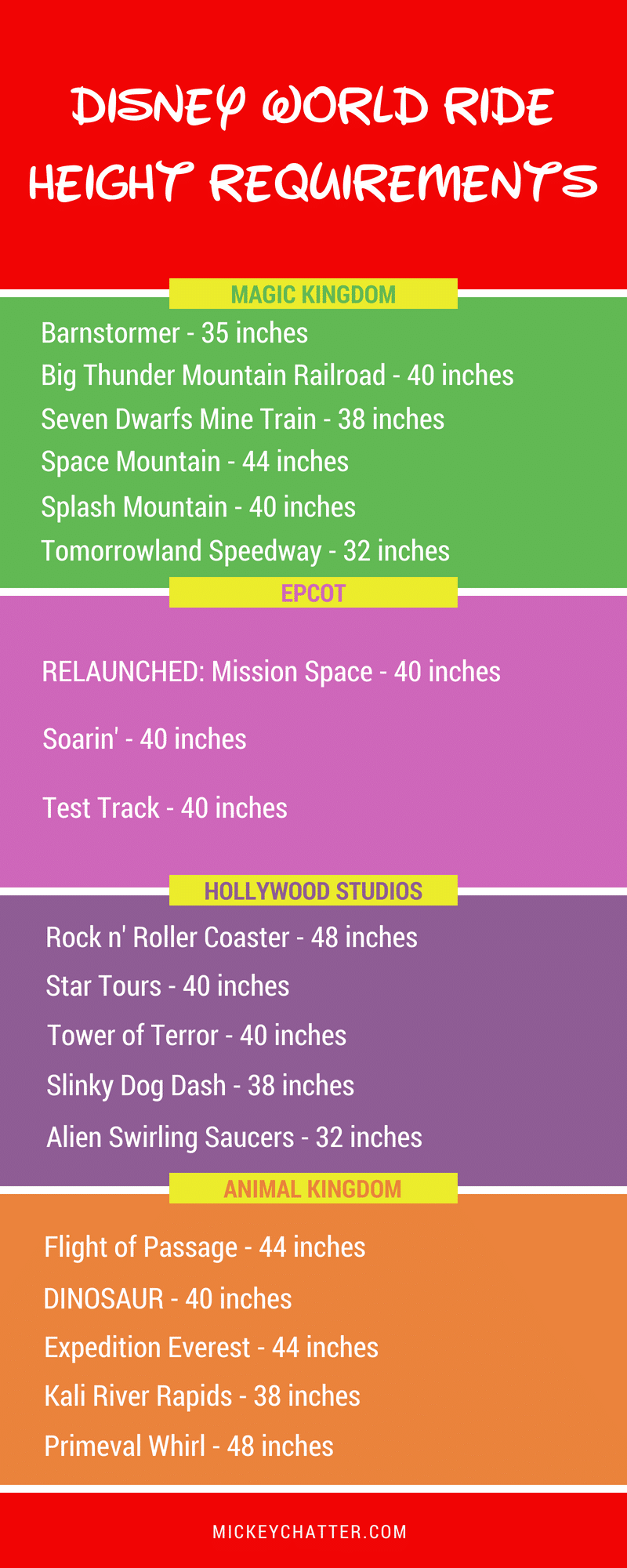 The minimum height requirements for all rides at Disney World that have one. #disneyworld #disneyrides #disneyvacation #disneyplanning