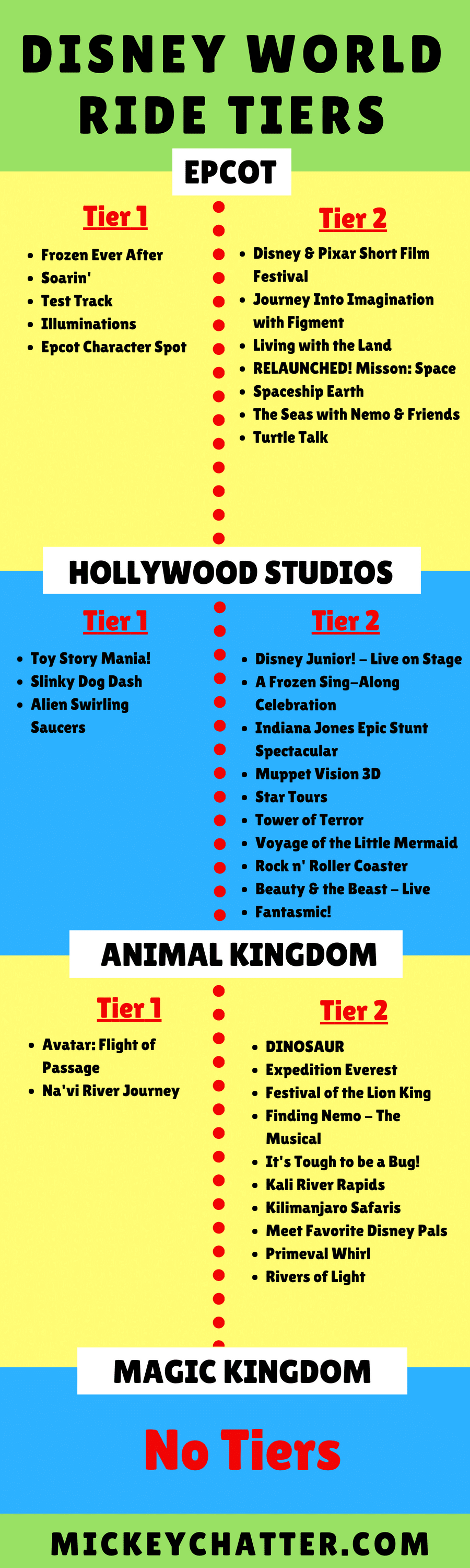 Animal Kingdom Rides List / Walt Disney World - Disney's Animal Kingdom