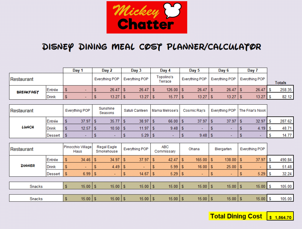 Disney dining cost calculator - estimate how much food will cost you during your vacation! #disneyworld #disneytrip #disneyvacation #disneydining #disneybudget #travelagent