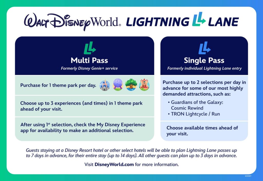 The new Multi Pass and Single Pass with Disney World's Lightning Lanes #wdw #disneyworld #lightninglane #multipass #singlepass #disneyplanning #travelagent